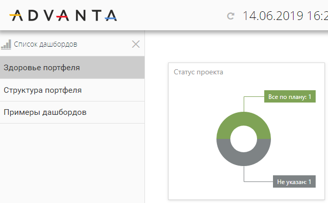 Окно дашбордов