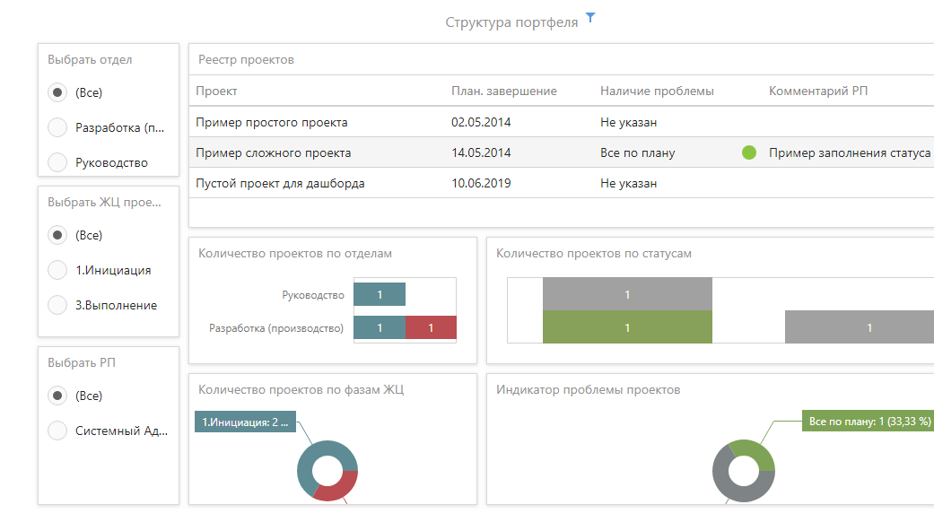 Дашборд "Здоровье портфеля"