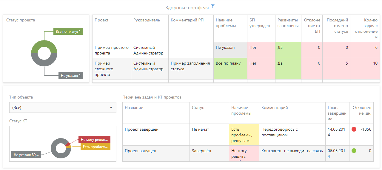 Дашборд в excel воронка подбора персонала