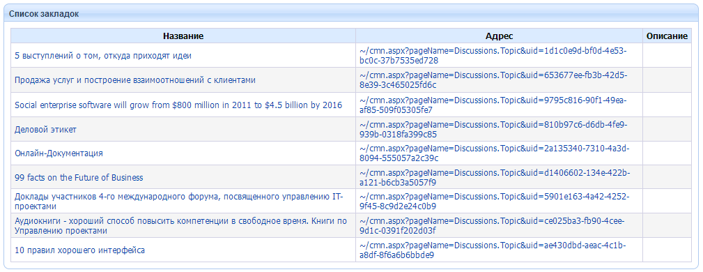 Общий вид списка закладок