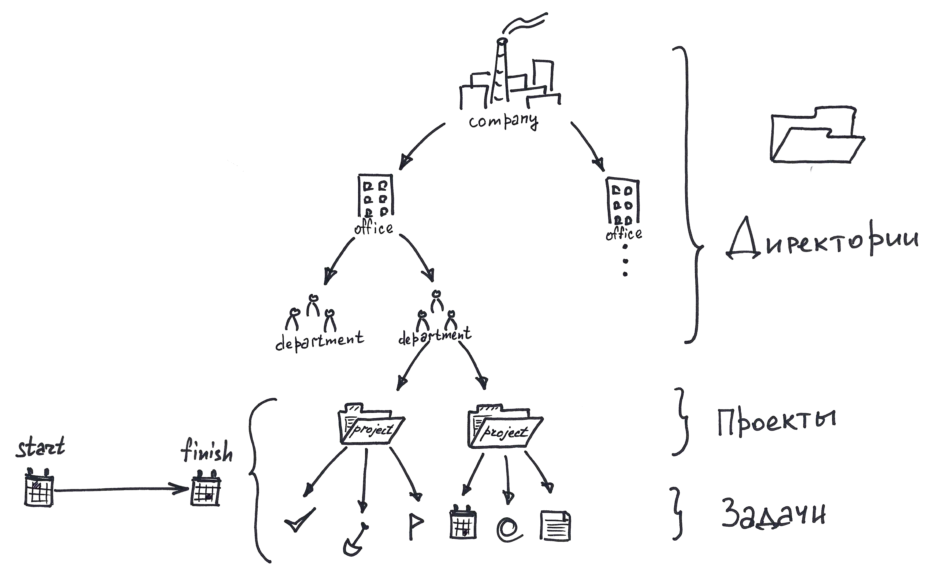 Объекты [ADVANTA WIKI]