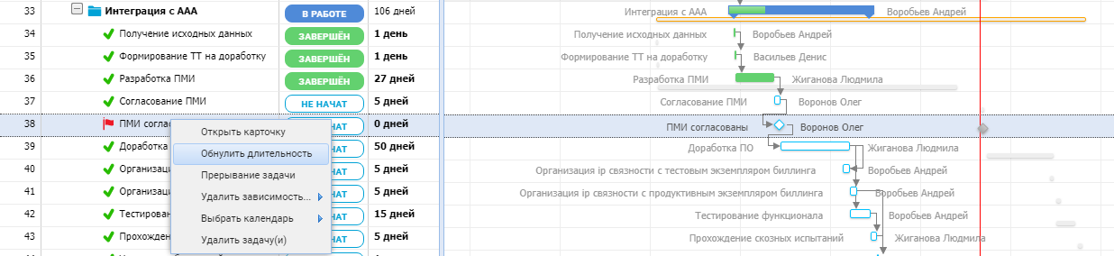 Веха это тест управление проектами