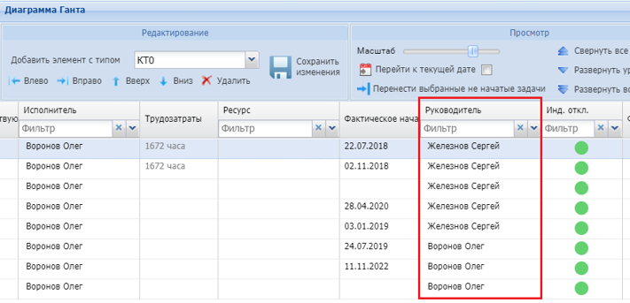  Столбец "Руководитель" в диаграмме Ганта