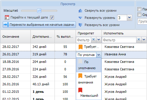 Приоритеты задач в проекте