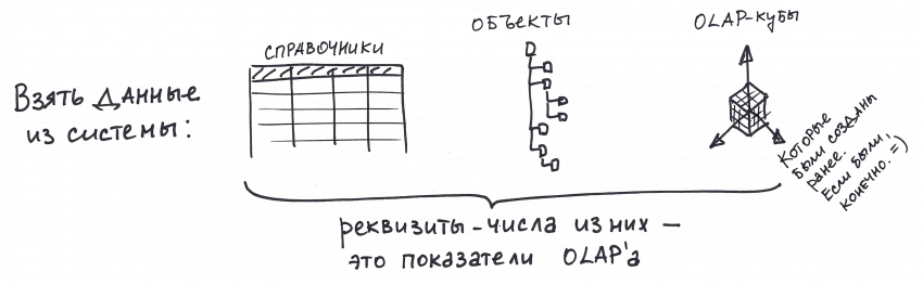 Olap кубы в excel как создать