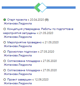 Windows xp не отображается календарь контрольных точек