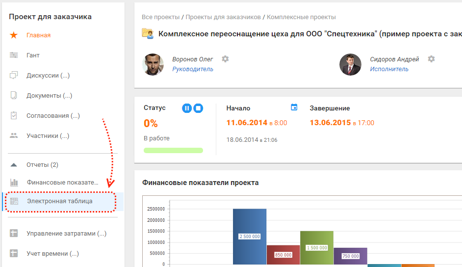 Ссылка на отчет с типом «Электронная таблица» с карточки проекта