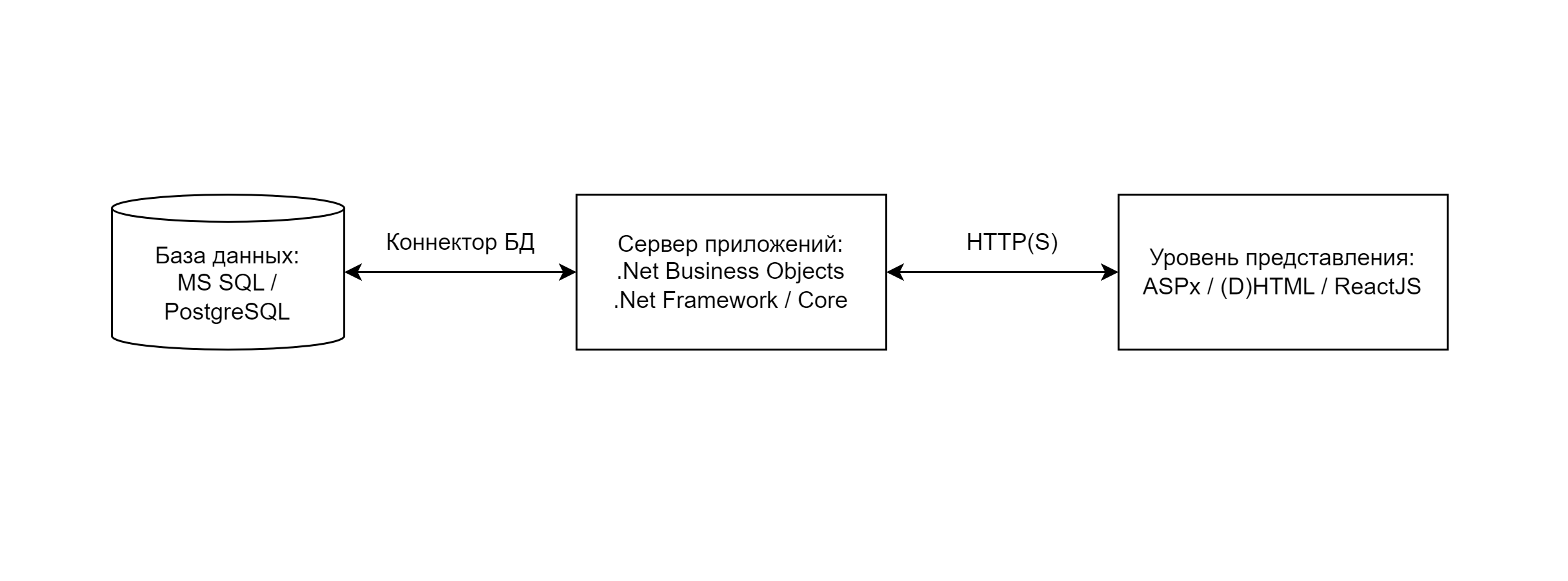 Общая информация о системе [ADVANTA WIKI]