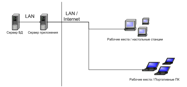 Systems википедия. Подсистема Вики. Мини Вики подсистема. Под система оасит Вики.