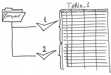 Как справочники связаны с объектами