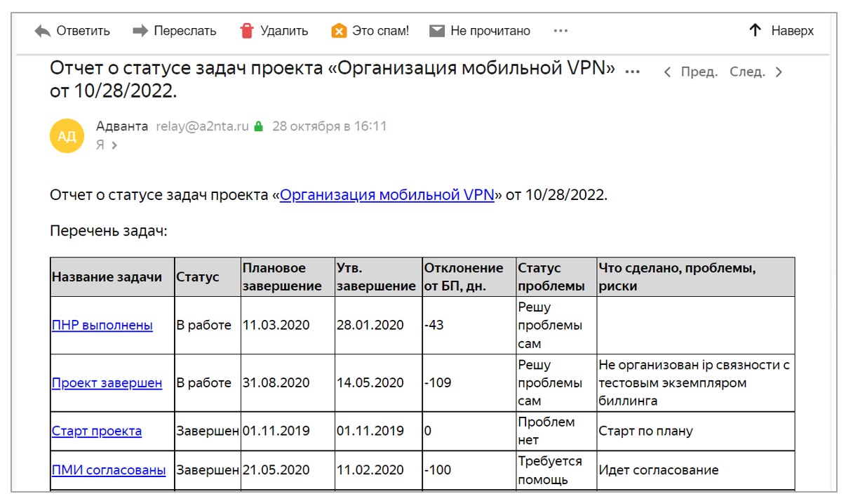 Отправка списка текущих задач исполнителям [ADVANTA WIKI]