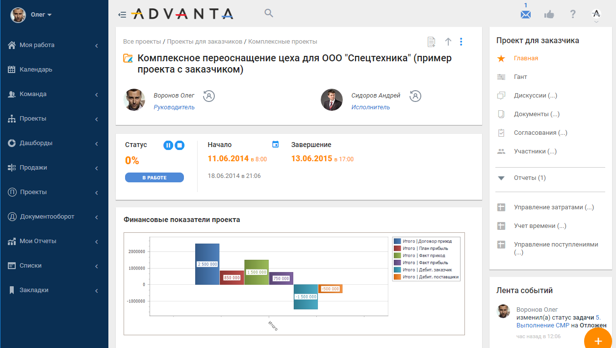 Адванта программа управления проектами