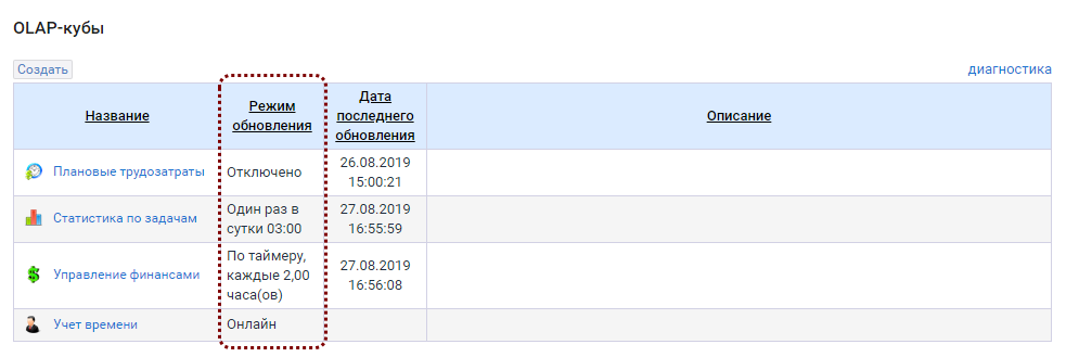 Список режима обновления OLAP-кубов